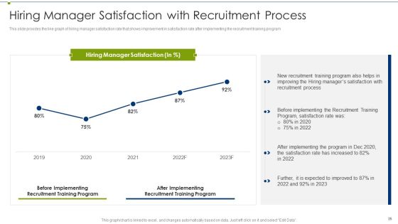 Recruitment Training Program For Workforce Ppt PowerPoint Presentation Complete Deck With Slides Slide35
