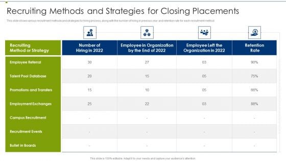 Recruitment Training Program For Workforce Recruiting Methods And Strategies For Closing Sample PDF