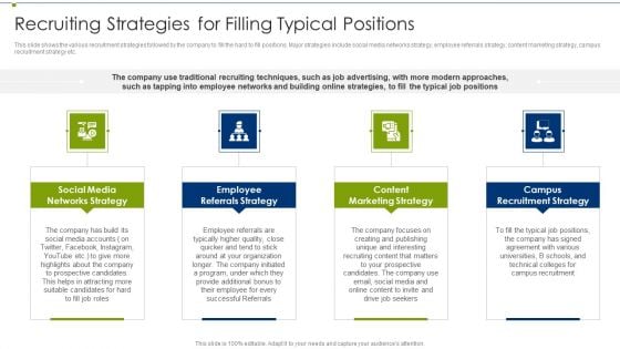 Recruitment Training Program For Workforce Recruiting Strategies For Filling Typical Positions Brochure PDF Recruitment Training Program For Workforce Recruiting Strategies For Filling Typical Positions Brochure PDF