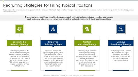 Recruitment Training Program For Workforce Recruiting Strategies For Filling Typical Positions Brochure PDF