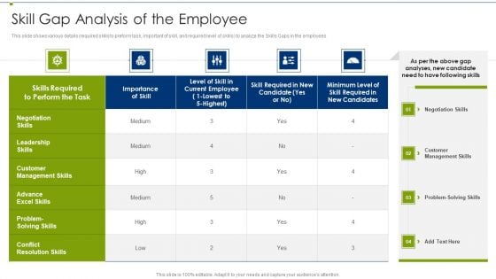 Recruitment Training Program For Workforce Skill Gap Analysis Of The Employee Formats PDF