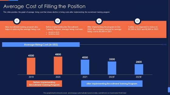 Recruitment Training To Optimize Average Cost Of Filling The Position Mockup PDF