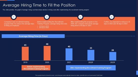 Recruitment Training To Optimize Average Hiring Time To Fill The Position Diagrams PDF