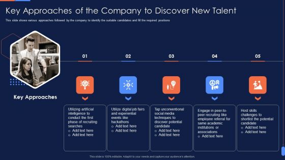 Recruitment Training To Optimize Key Approaches Of The Company To Discover New Diagrams PDF