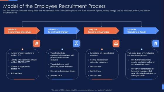 Recruitment Training To Optimize Model Of The Employee Recruitment Process Structure PDF