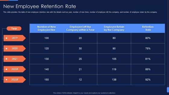 Recruitment Training To Optimize New Employee Retention Rate Portrait PDF Recruitment Training To Optimize New Employee Retention Rate Portrait PDF