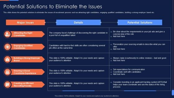 Recruitment Training To Optimize Potential Solutions To Eliminate The Issues Designs PDF