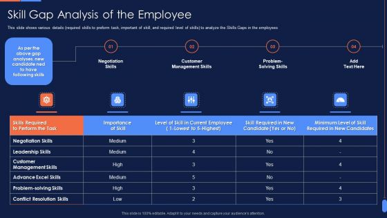 Recruitment Training To Optimize Skill Gap Analysis Of The Employee Icons PDF