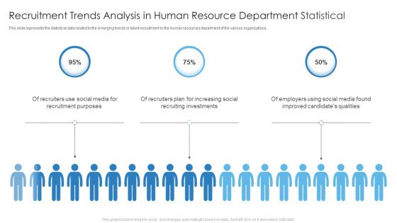 Recruitment Trends Analysis In Human Resource Department Statistical Download PDF