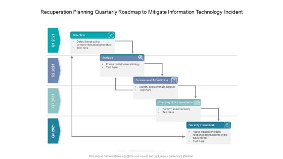 Recuperation Planning Quarterly Roadmap To Mitigate Information Technology Incident Structure