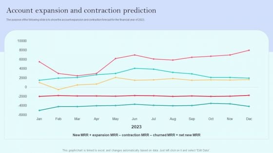 Recurring Income Generation Model Account Expansion And Contraction Prediction Demonstration PDF