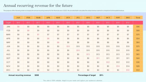 Recurring Income Generation Model Annual Recurring Revenue For The Future Infographics PDF