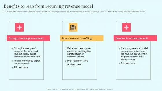 Recurring Income Generation Model Benefits To Reap From Recurring Revenue Model Download PDF Recurring Income Generation Model Benefits To Reap From Recurring Revenue Model Download PDF