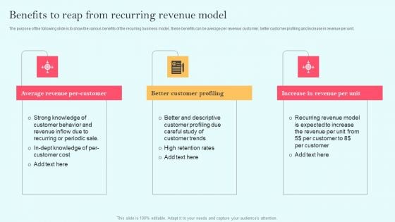 Recurring Income Generation Model Benefits To Reap From Recurring Revenue Model Download PDF