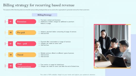 Recurring Income Generation Model Billing Strategy For Recurring Based Revenue Formats PDF