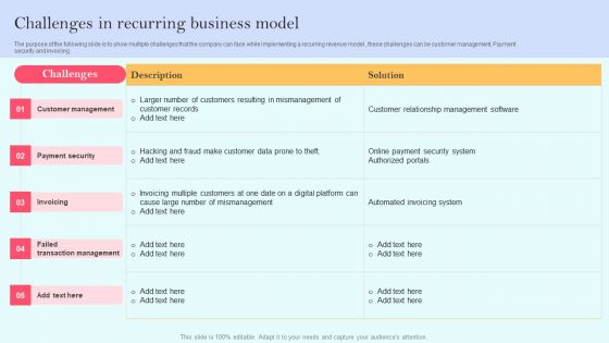 Recurring Income Generation Model Challenges In Recurring Business Model Download PDF