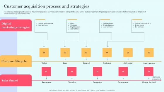 Recurring Income Generation Model Customer Acquisition Process And Strategies Introduction PDF