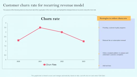 Recurring Income Generation Model Customer Churn Rate For Recurring Revenue Model Background PDF