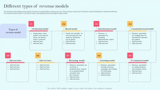 Recurring Income Generation Model Different Types Of Revenue Models Information PDF