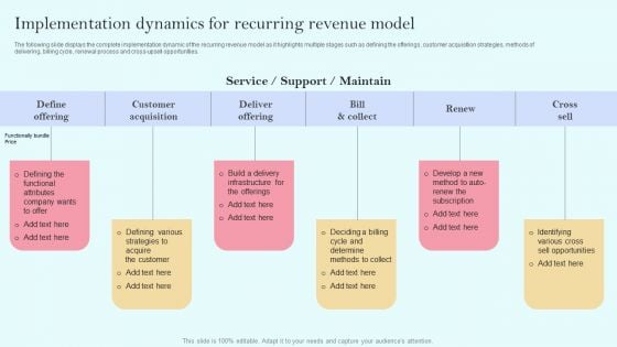 Recurring Income Generation Model Implementation Dynamics For Recurring Revenue Model Download PDF