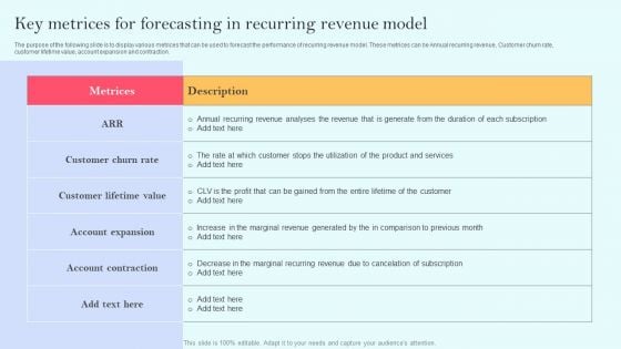 Recurring Income Generation Model Key Metrices For Forecasting In Recurring Revenue Model Summary PDF