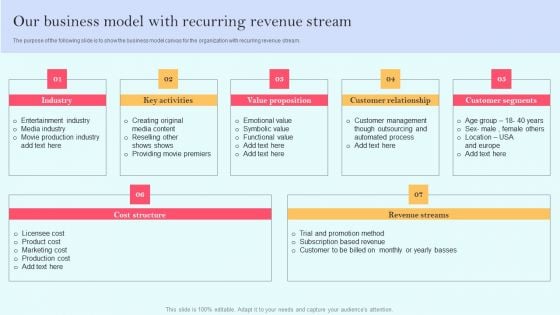 Recurring Income Generation Model Our Business Model With Recurring Revenue Stream Clipart PDF