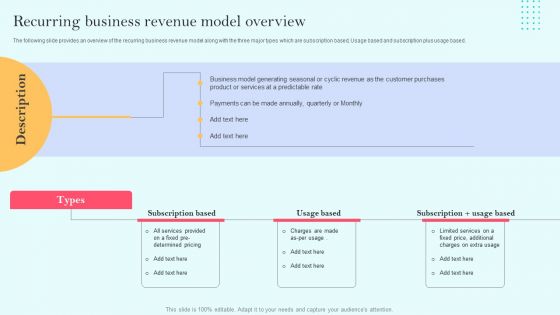 Recurring Income Generation Model Recurring Business Revenue Model Overview Themes PDF
