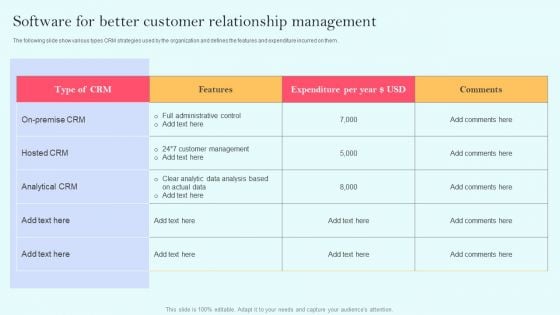 Recurring Income Generation Model Software For Better Customer Relationship Management Graphics PDF