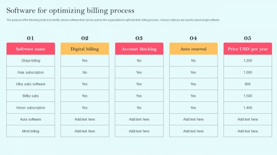 Recurring Income Generation Model Software For Optimizing Billing Process Mockup PDF