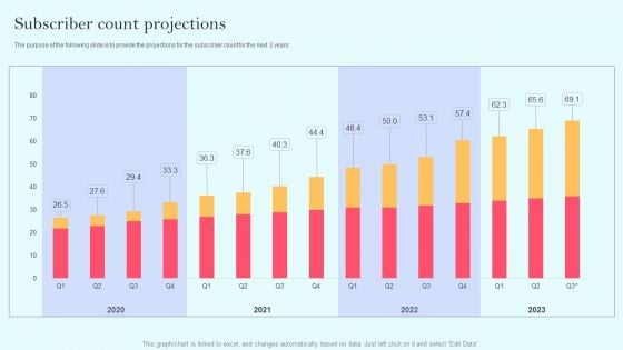 Recurring Income Generation Model Subscriber Count Projections Inspiration PDF