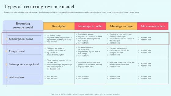 Recurring Income Generation Model Types Of Recurring Revenue Model Guidelines PDF