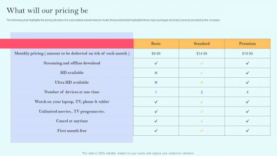 Recurring Income Generation Model What Will Our Pricing Be Brochure PDF