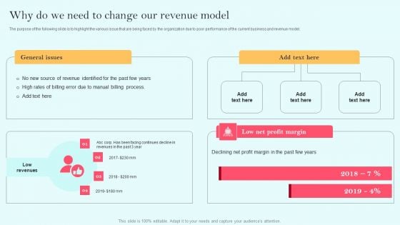 Recurring Income Generation Model Why Do We Need To Change Our Revenue Model Structure PDF