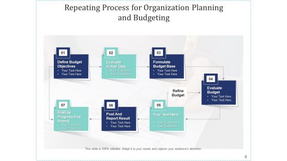 Recurring Task Problems Organization Ppt PowerPoint Presentation Complete Deck