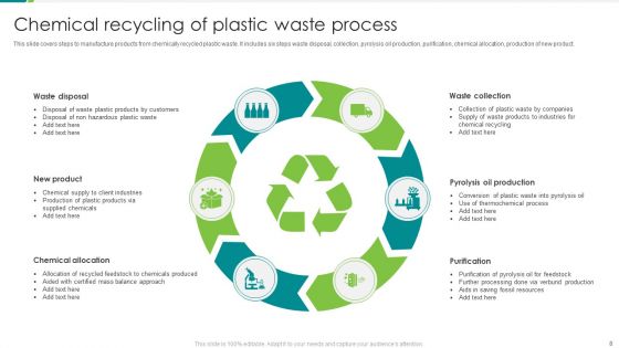 Recycling Plastic Waste Ppt PowerPoint Presentation Complete Deck With Slides