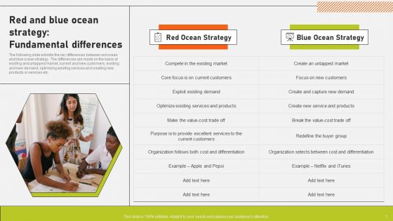 Red And Blue Ocean Strategy Fundamental Differences Ppt Slides Clipart PDF