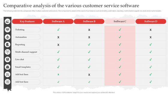 Red Ocean Technique Competition Comparative Analysis Of The Various Customer Service Software Background PDF