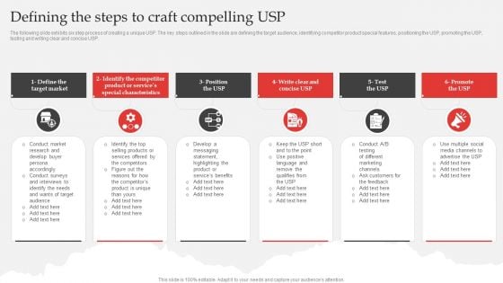 Red Ocean Technique Competition Defining The Steps To Craft Compelling USP Elements PDF Diagrams PDF