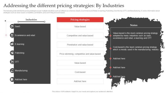 Red Ocean Technique Overcoming Competition Addressing The Different Pricing Strategies By Industries Download PDF