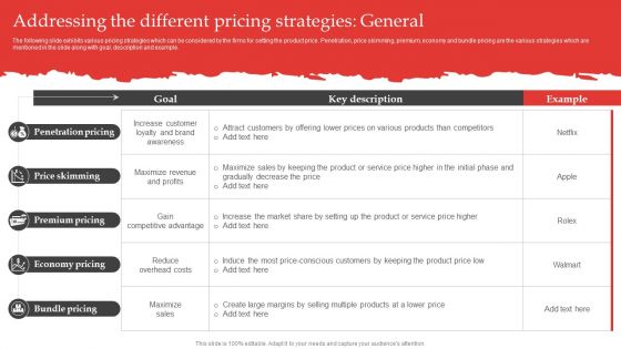 Red Ocean Technique Overcoming Competition Addressing The Different Pricing Strategies General Introduction PDF