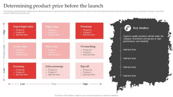 Red Ocean Technique Overcoming Competition Determining Product Price Before The Launch Inspiration PDF