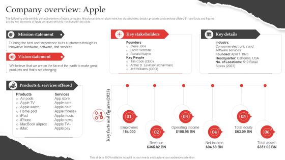 Red Ocean Technique Overcoming The Extreme Competition Company Overview Apple Slides PDF