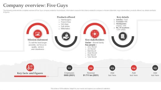 Red Ocean Technique Overcoming The Extreme Competition Company Overview Five Guys Slides PDF Red Ocean Technique Overcoming The Extreme Competition Company Overview Five Guys Slides PDF