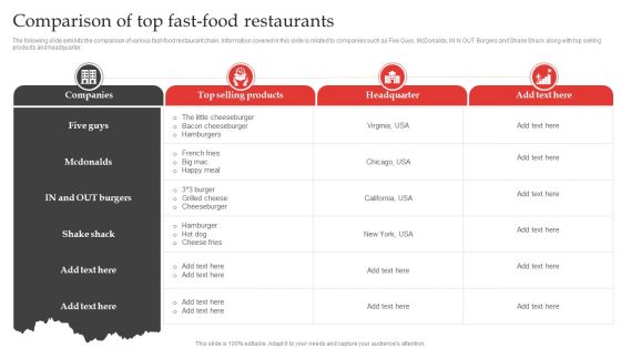Red Ocean Technique Overcoming The Extreme Competition Comparison Of Top Fast Food Restaurants Elements PDF
