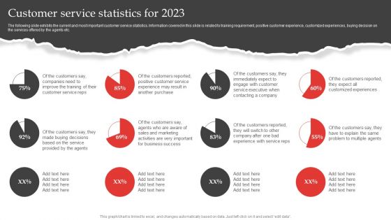 Red Ocean Technique Overcoming The Extreme Competition Customer Service Statistics For 2023 Template PDF