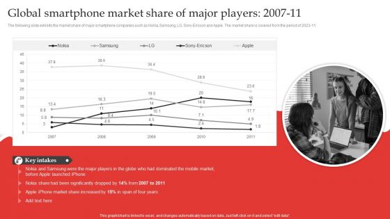 Red Ocean Technique Overcoming The Extreme Competition Global Smartphone Market Share Of Major Players 2007 11 Slides PDF