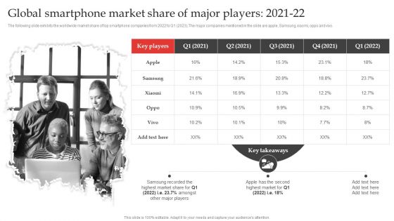 Red Ocean Technique Overcoming The Extreme Competition Global Smartphone Market Share Of Major Players 2021 22 Slides PDF
