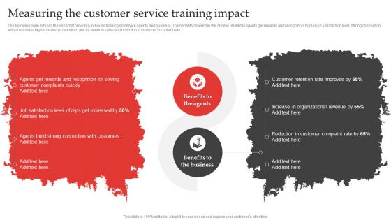 Red Ocean Technique Overcoming The Extreme Competition Measuring The Customer Service Training Impact Elements PDF