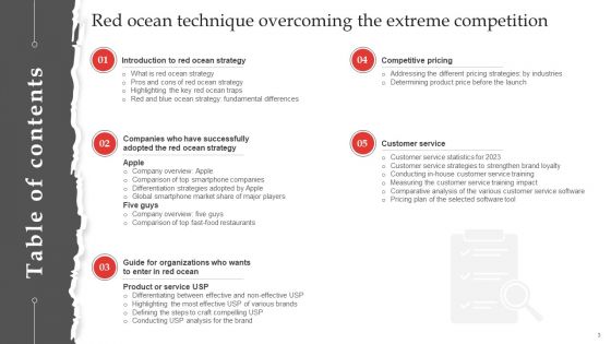 Red Ocean Technique Overcoming The Extreme Competition Ppt PowerPoint Presentation Complete Deck With Slides
