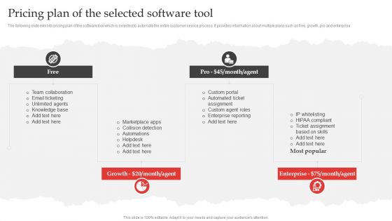 Red Ocean Technique Overcoming The Extreme Competition Pricing Plan Of The Selected Software Tool Microsoft PDF